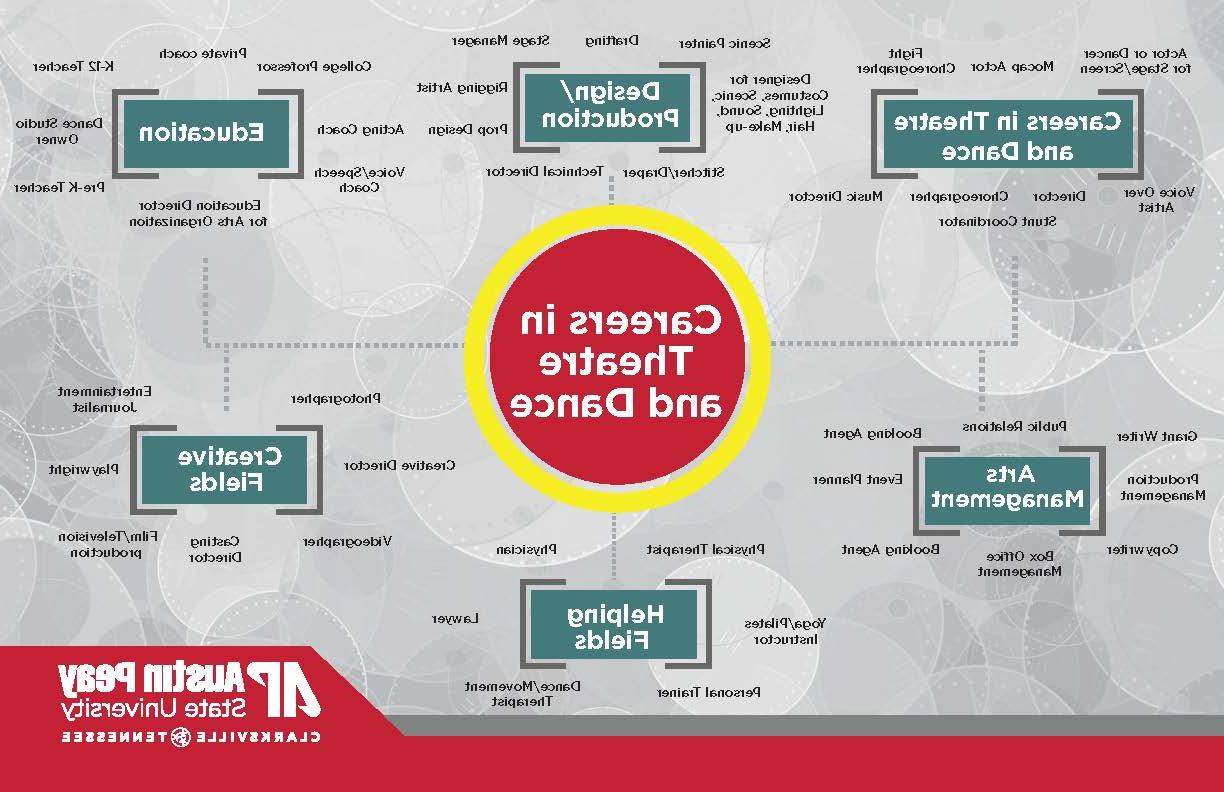 Career Map